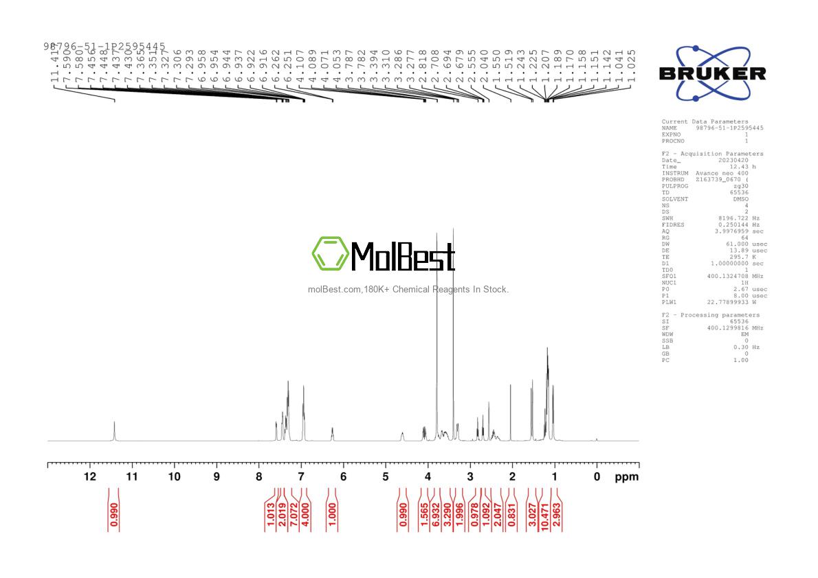 Physical sample testing spectrum (NMR) of 98796-51-1