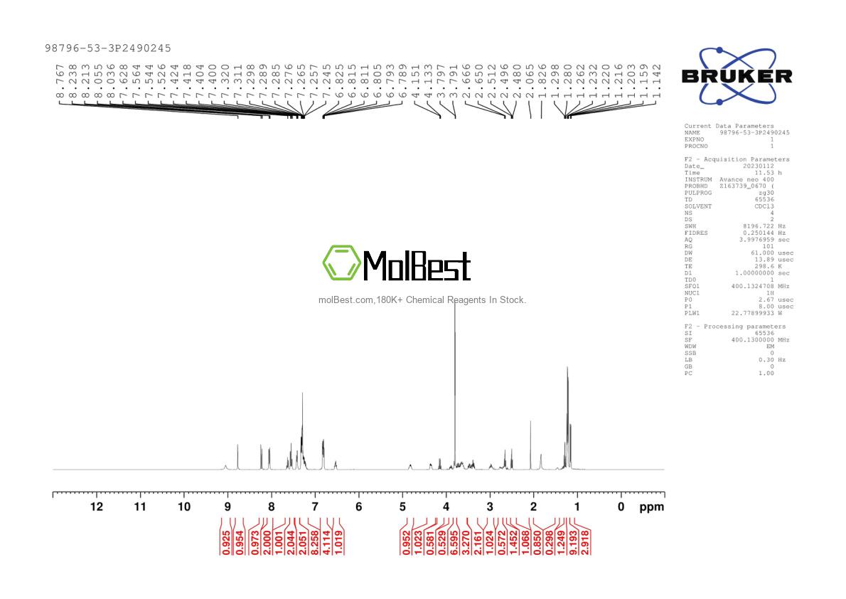 Physical sample testing spectrum (NMR) of 98796-53-3