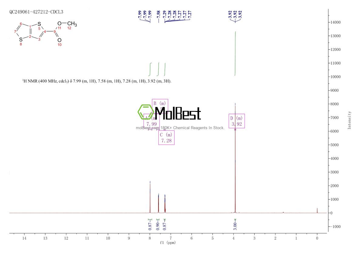 Physical sample testing spectrum (NMR) of 98800-10-3