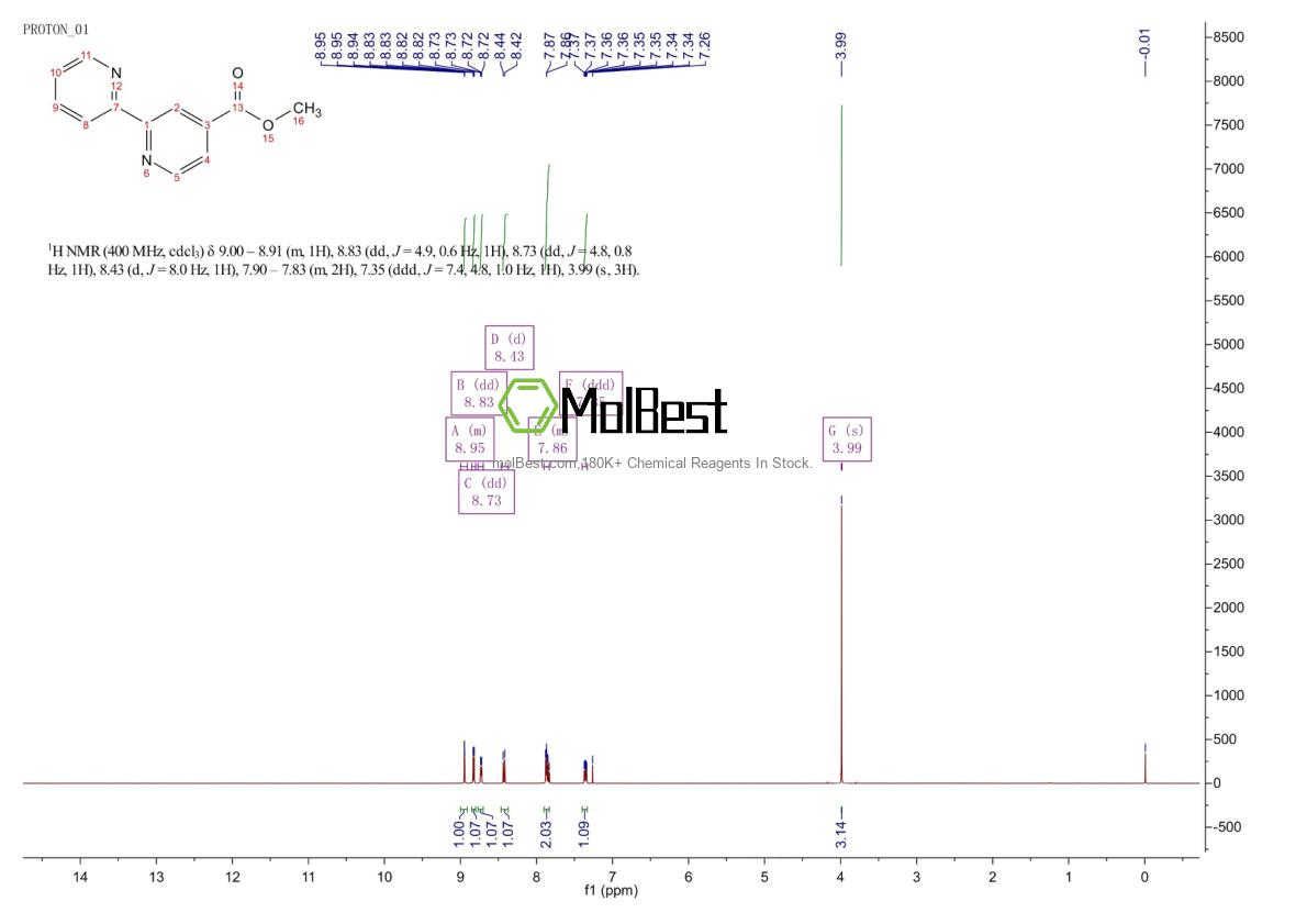 Physical sample testing spectrum (NMR) of 98820-73-6