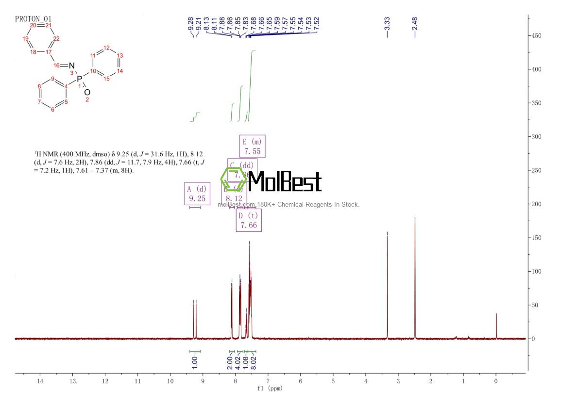 Physical sample testing spectrum (NMR) of 98837-46-8