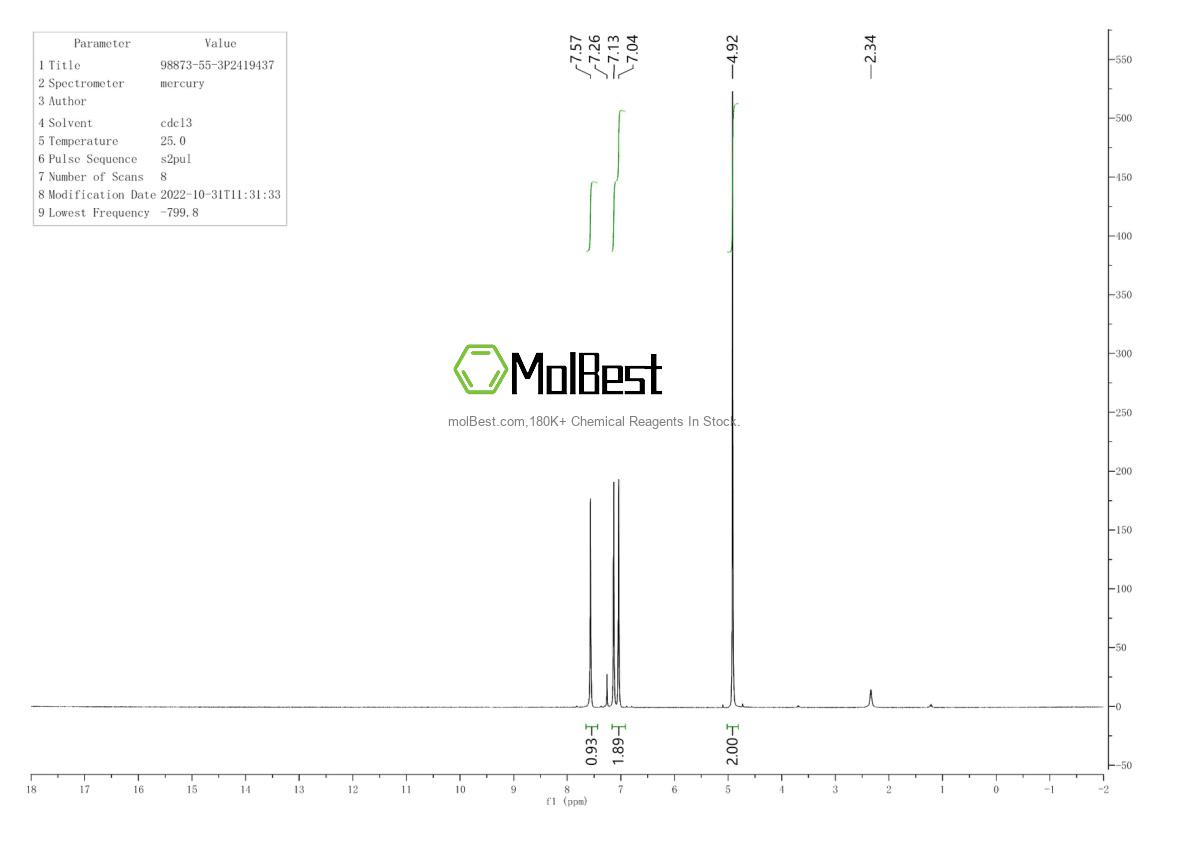 Physical sample testing spectrum (NMR) of 98873-55-3