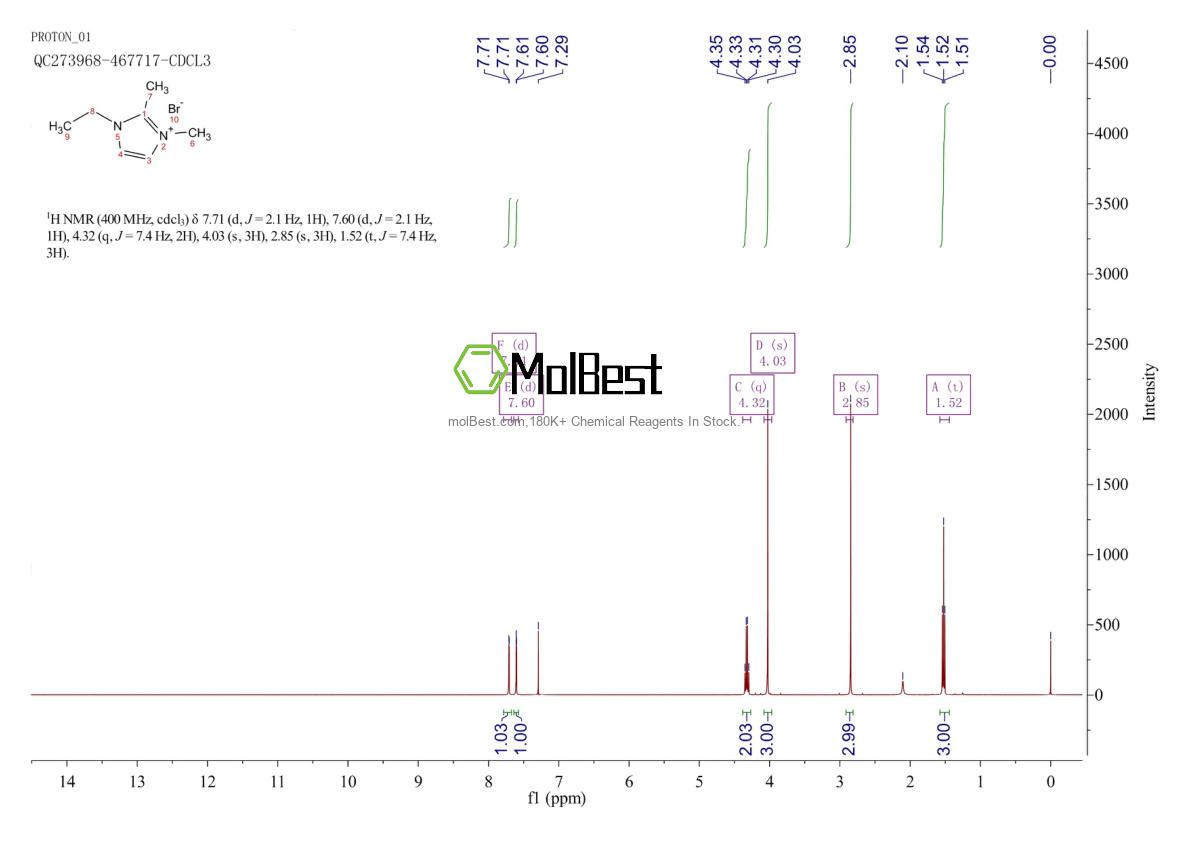 Physical sample testing spectrum (NMR) of 98892-76-3