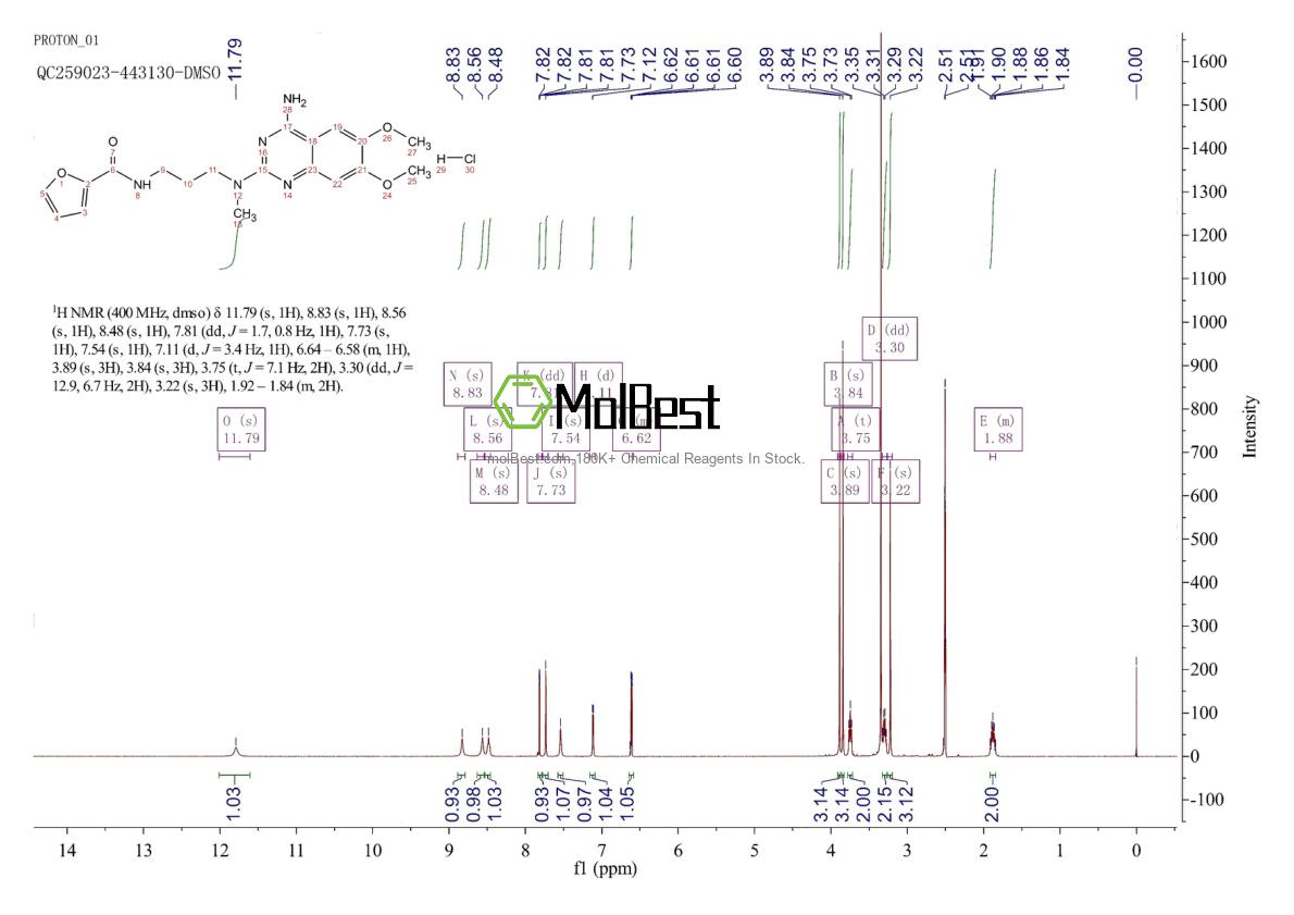 Physical sample testing spectrum (NMR) of 98902-29-5