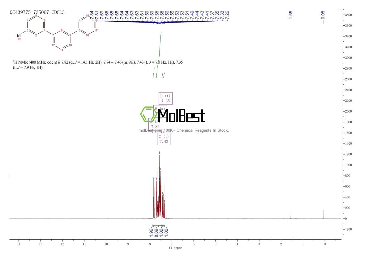 Physical sample testing spectrum (NMR) of 98905-03-4