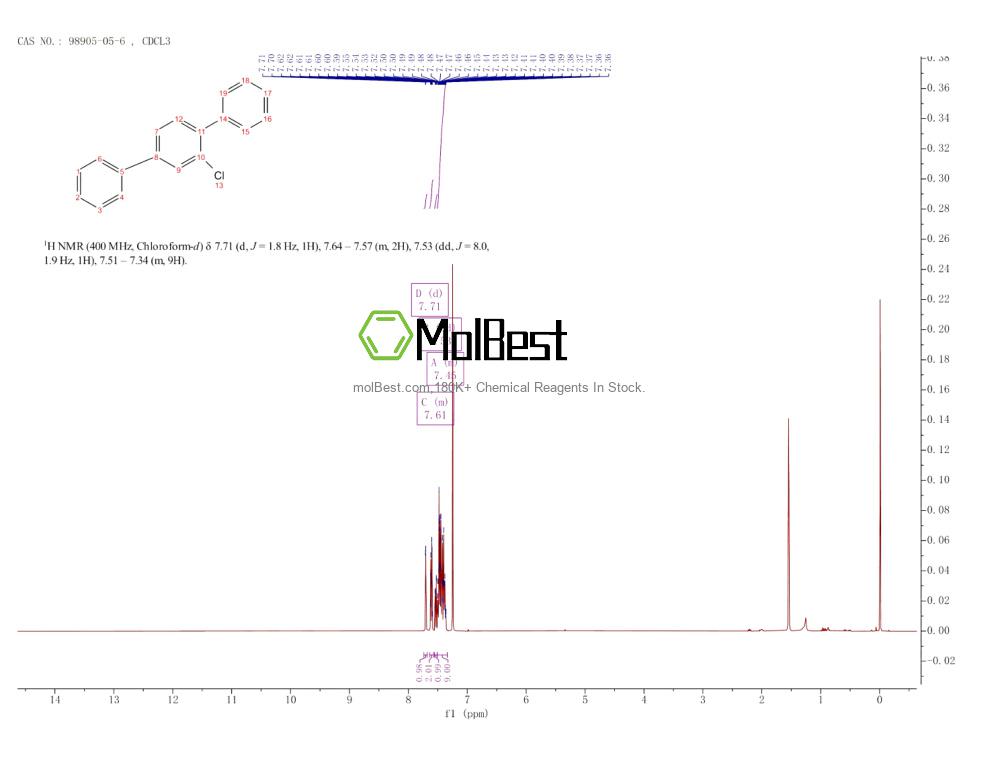 Physical sample testing spectrum (NMR) of 98905-05-6
