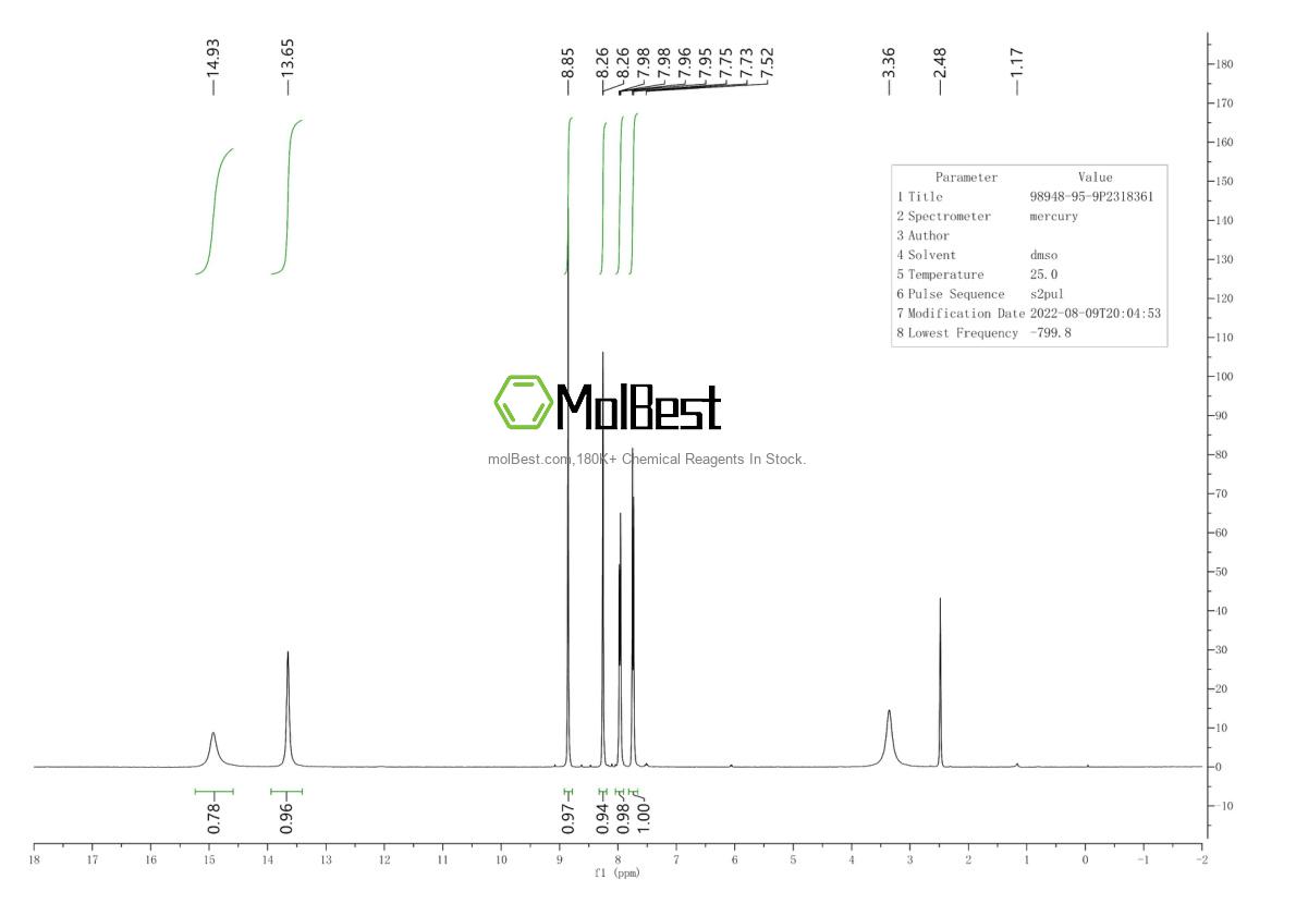 Physical sample testing spectrum (NMR) of 98948-95-9
