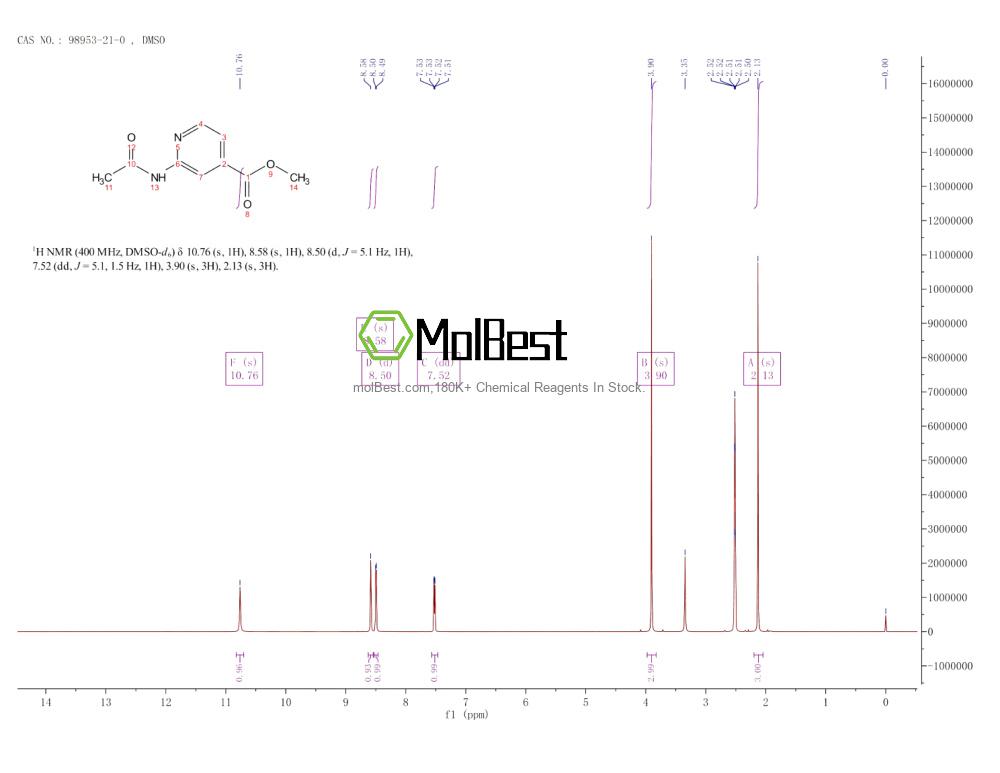 Physical sample testing spectrum (NMR) of 98953-21-0