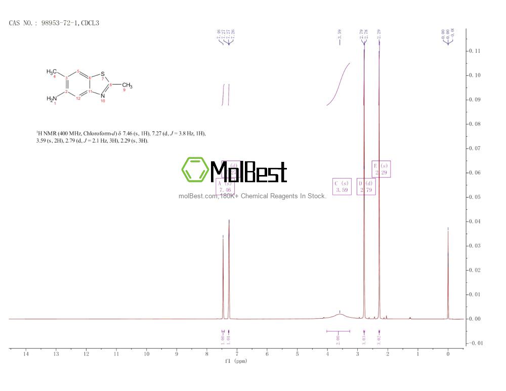 Physical sample testing spectrum (NMR) of 98953-72-1