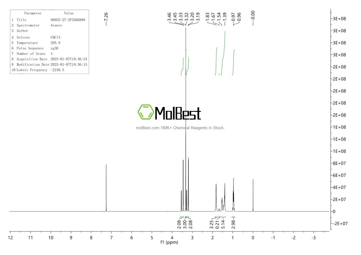 Physical sample testing spectrum (NMR) of 98955-27-2