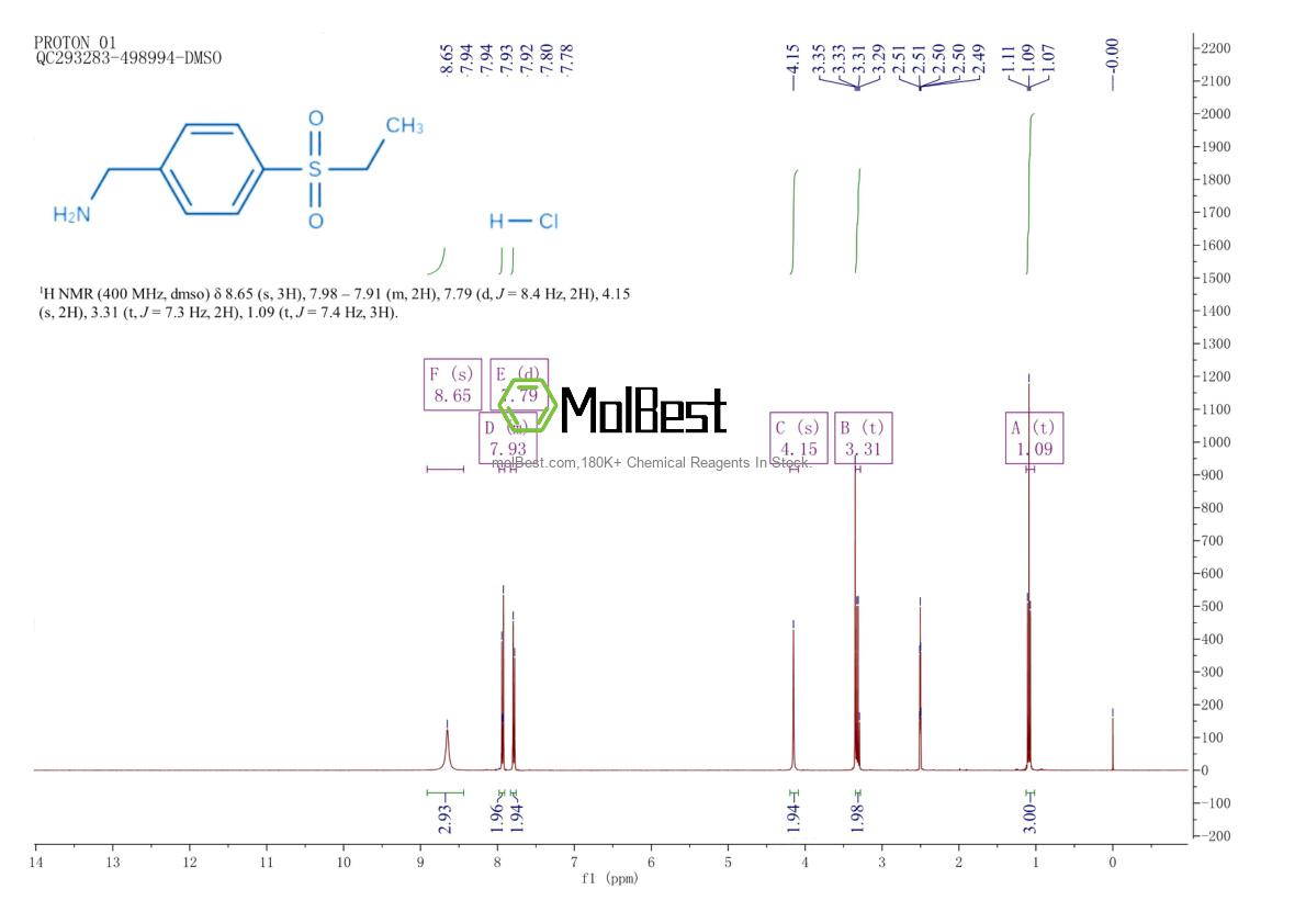Physical sample testing spectrum (NMR) of 98959-89-8