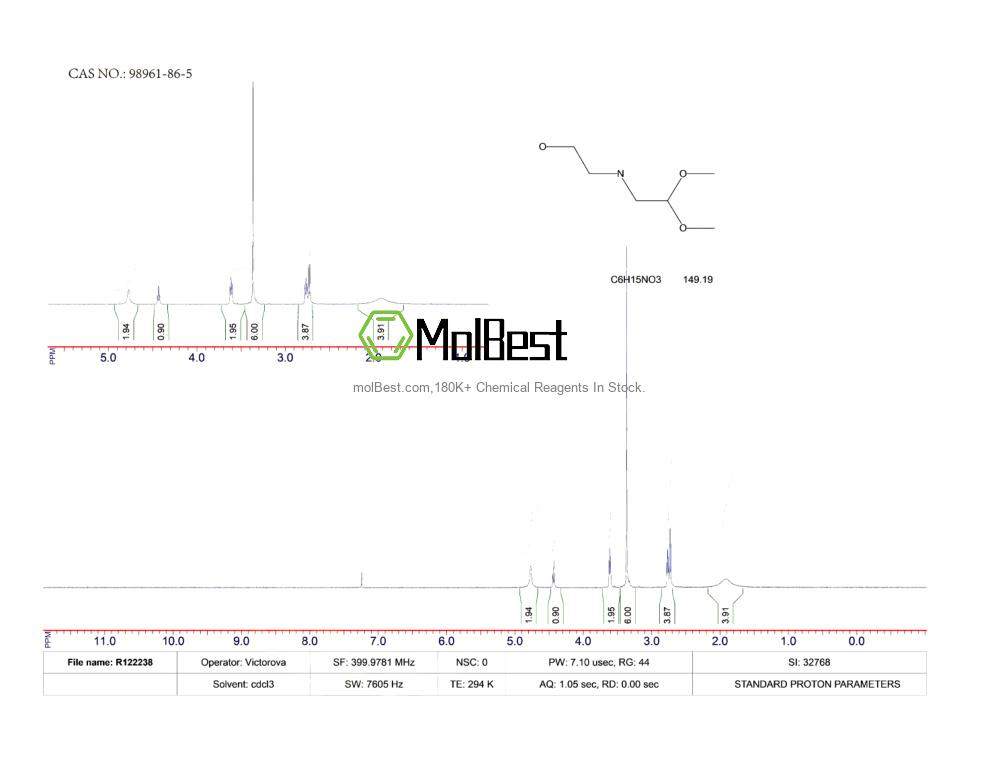 Physical sample testing spectrum (NMR) of 98961-86-5