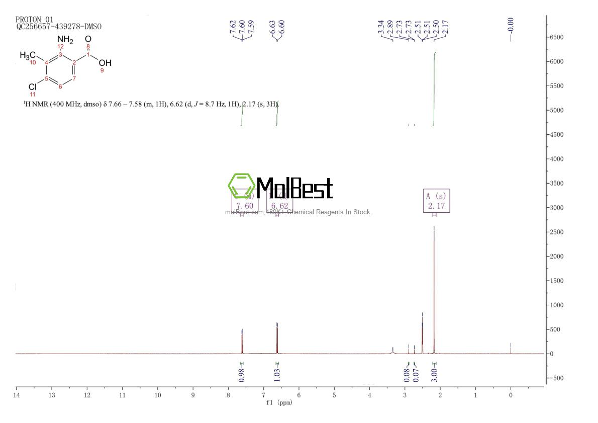 Physical sample testing spectrum (NMR) of 98968-68-4