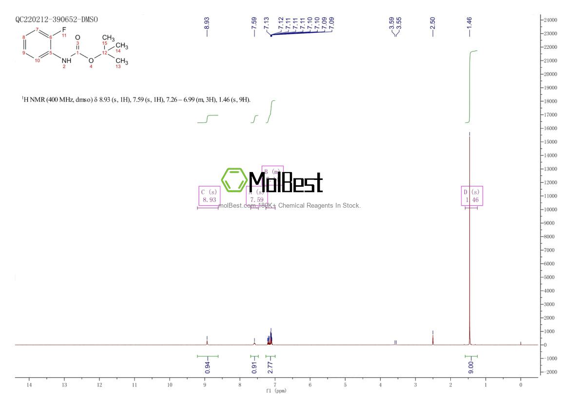 Physical sample testing spectrum (NMR) of 98968-72-0