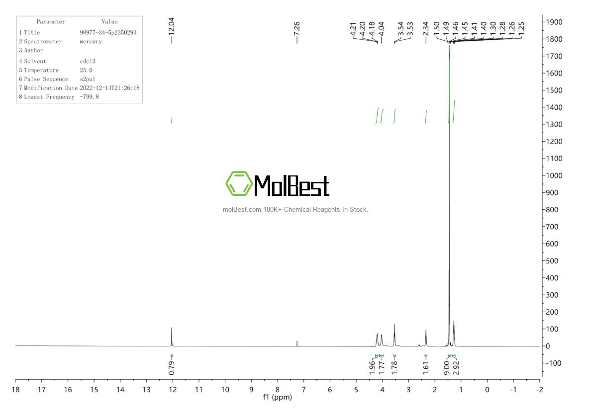 Physical sample testing spectrum (NMR) of 98977-34-5