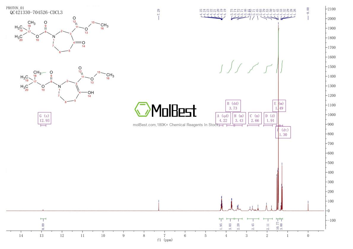 Physical sample testing spectrum (NMR) of 98977-37-8