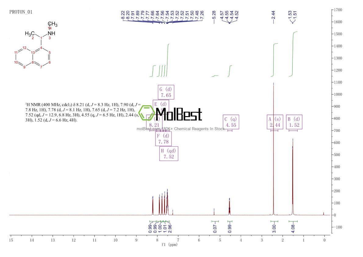 Physical sample testing spectrum (NMR) of 98978-55-3