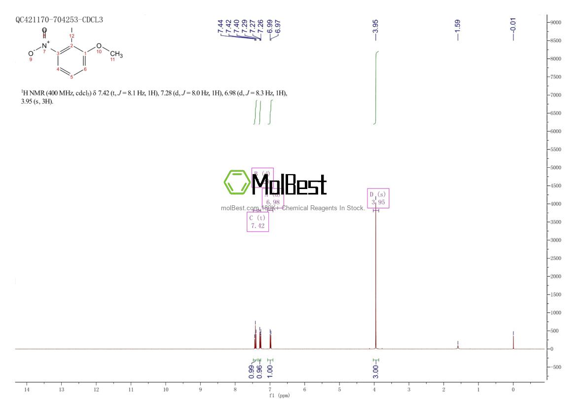 Physical sample testing spectrum (NMR) of 98991-08-3