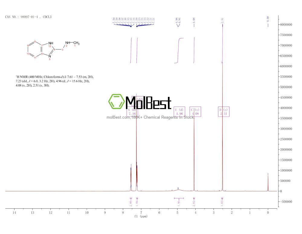 Physical sample testing spectrum (NMR) of 98997-01-4