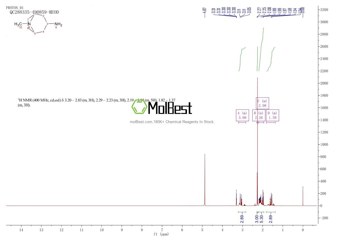 Physical sample testing spectrum (NMR) of 98998-25-5
