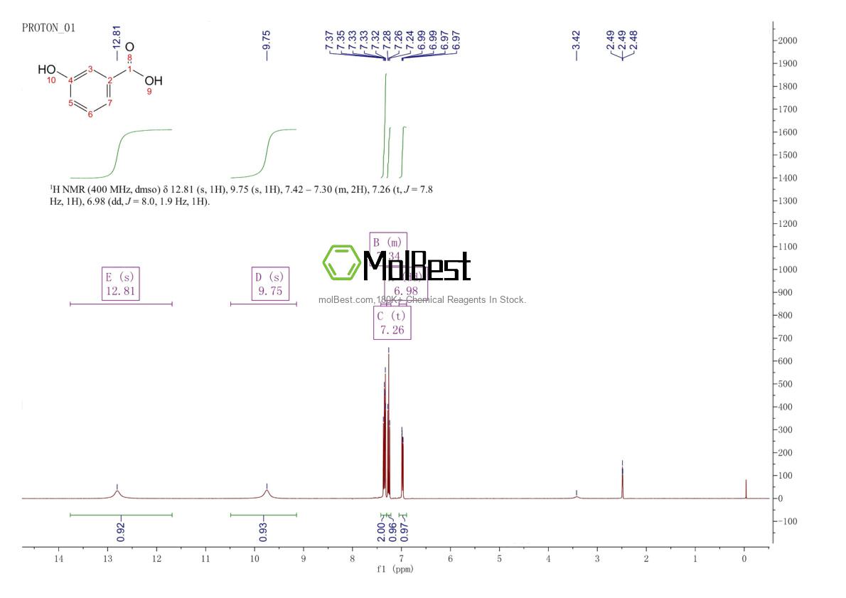 Physical sample testing spectrum (NMR) of 99-06-9