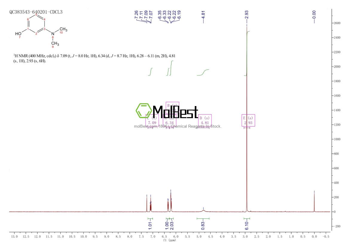 Physical sample testing spectrum (NMR) of 99-07-0