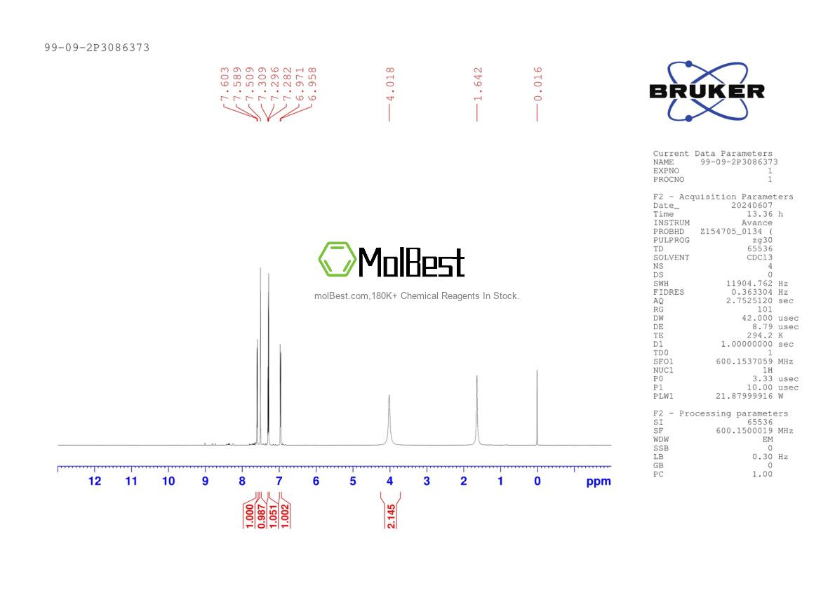 Physical sample testing spectrum (NMR) of 99-09-2