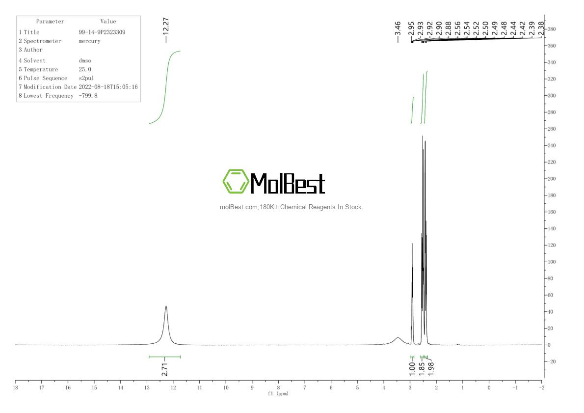 Physical sample testing spectrum (NMR) of 99-14-9