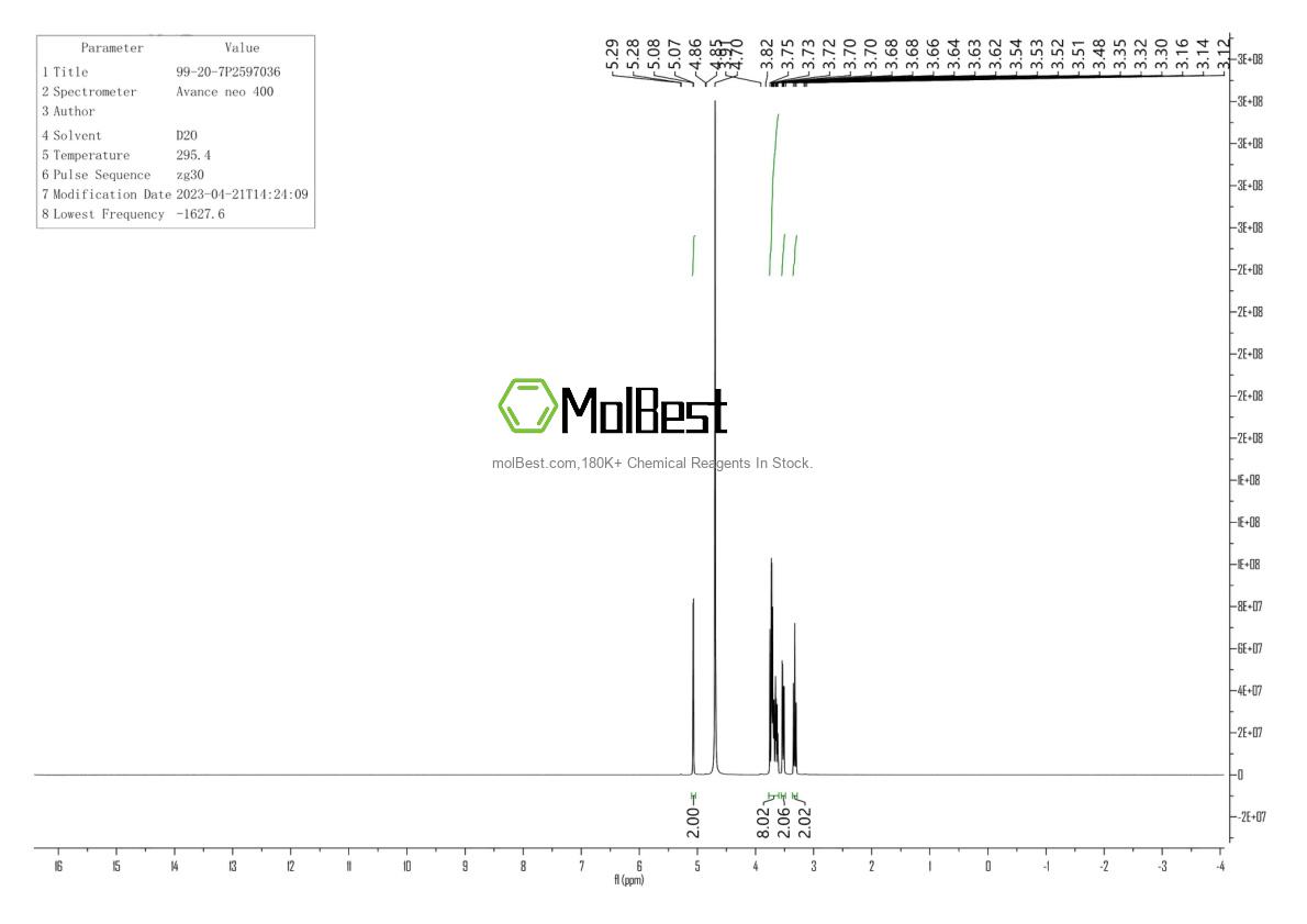 Physical sample testing spectrum (NMR) of 99-20-7
