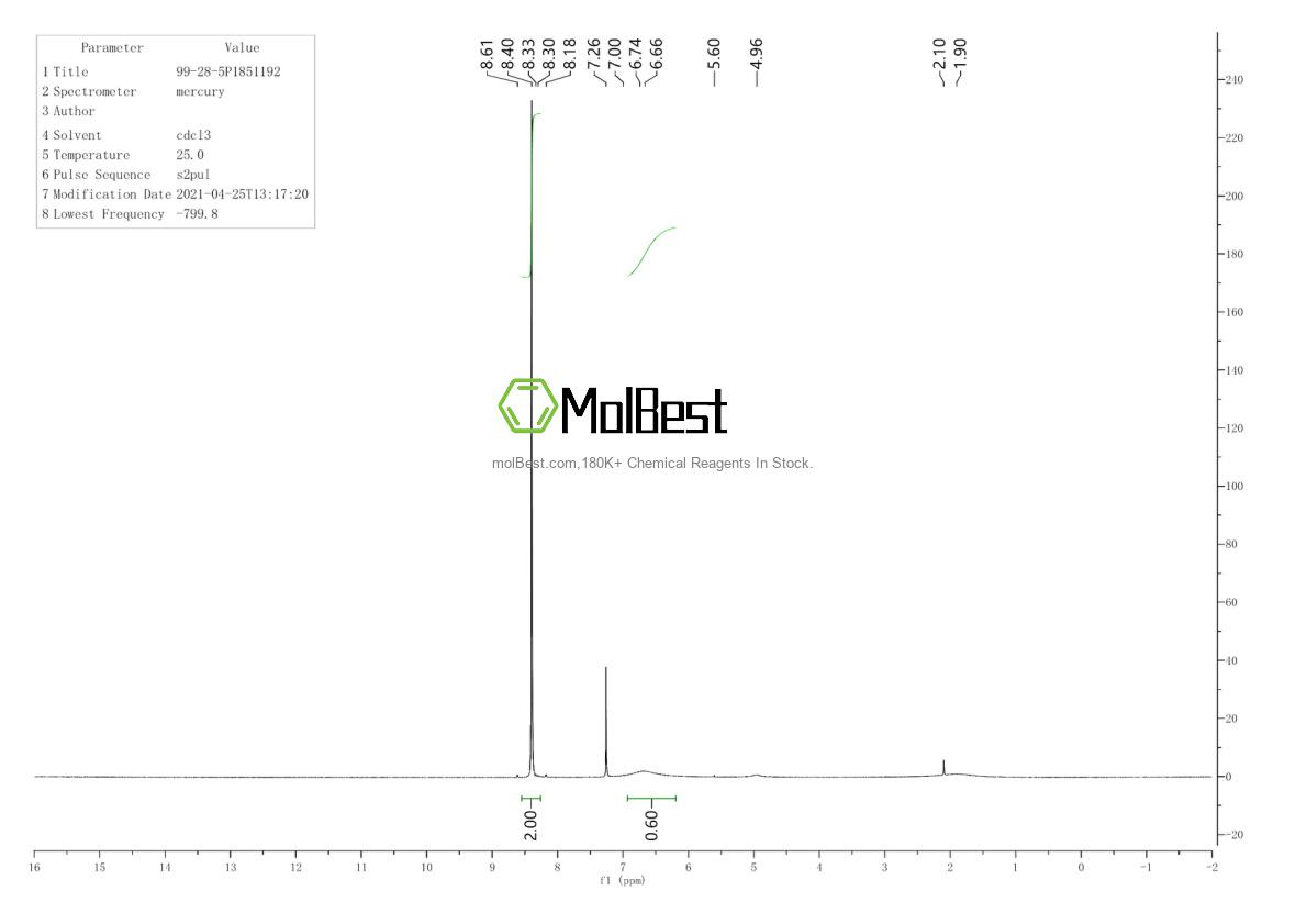 Physical sample testing spectrum (NMR) of 99-28-5