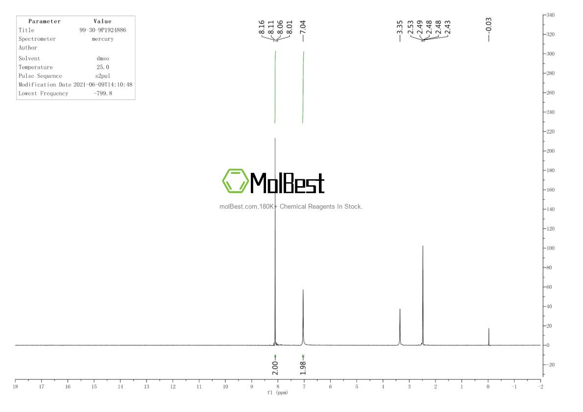 Physical sample testing spectrum (NMR) of 99-30-9