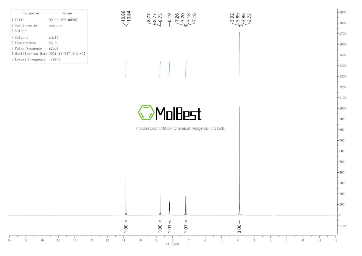 Physical sample testing spectrum (NMR) of 99-42-3