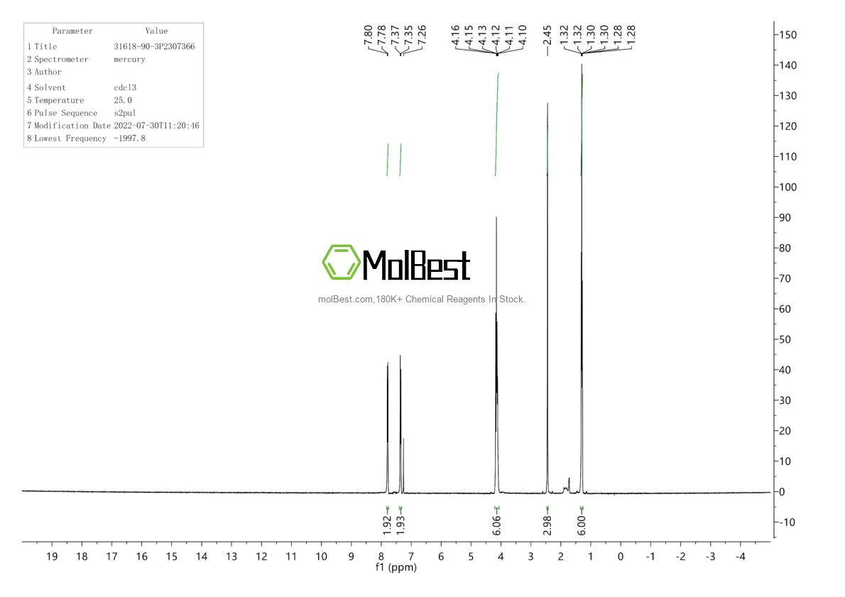 Physical sample testing spectrum (NMR) of 99-49-0