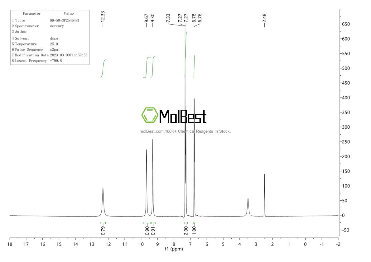 Physical sample testing spectrum (NMR) of 99-50-3
