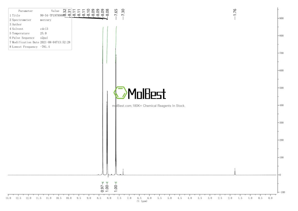 Physical sample testing spectrum (NMR) of 99-54-7
