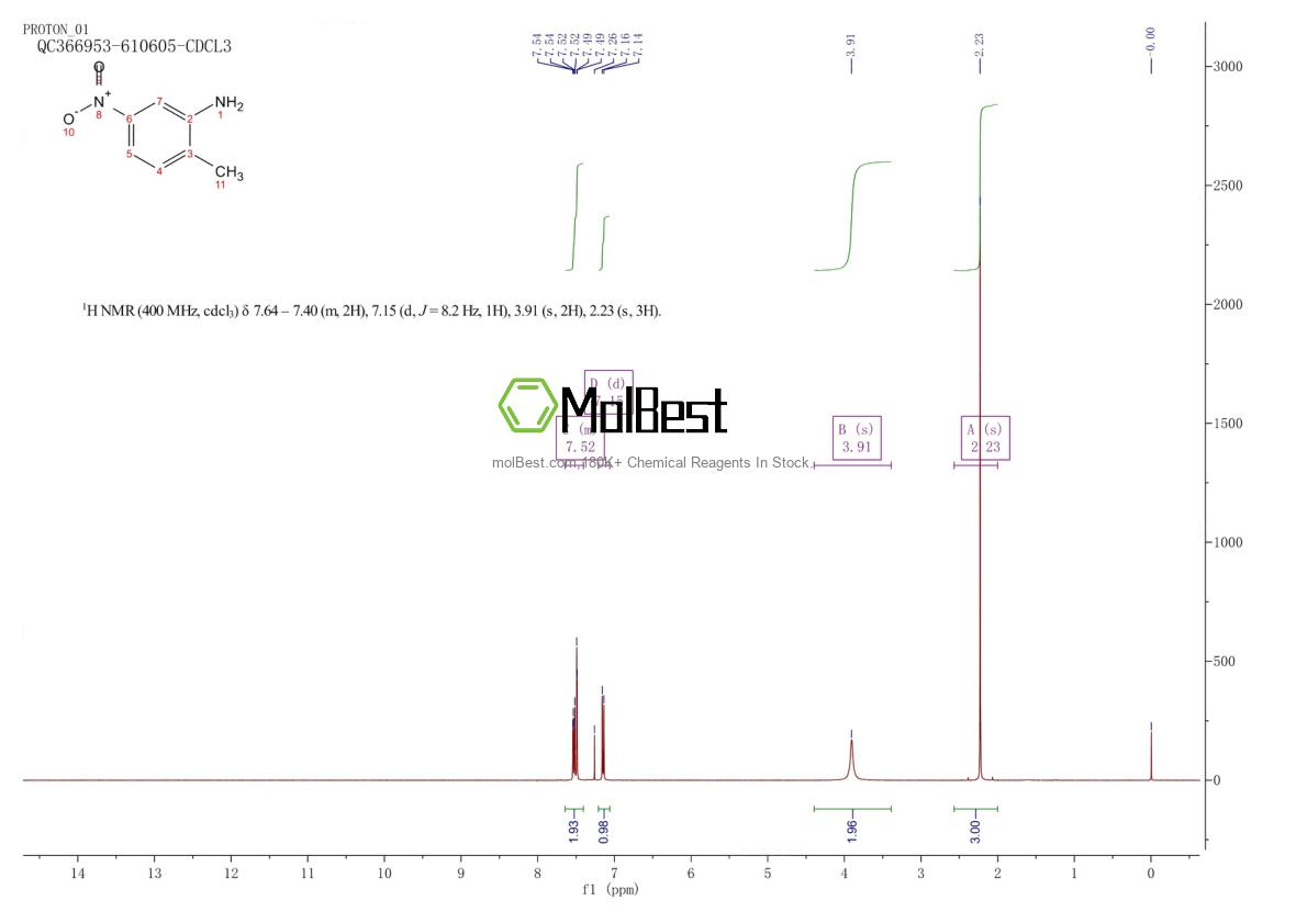 Physical sample testing spectrum (NMR) of 99-55-8