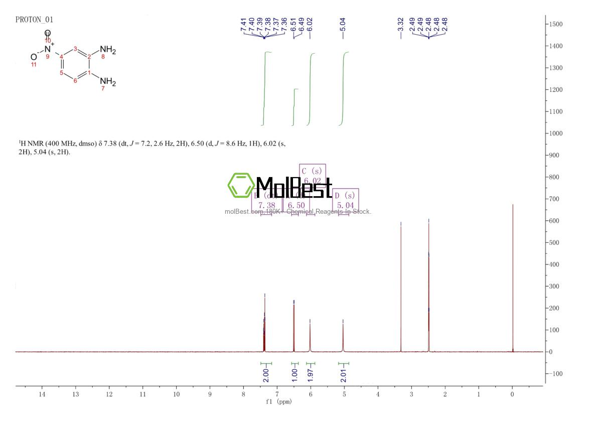 Physical sample testing spectrum (NMR) of 99-56-9