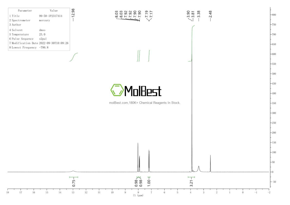 Physical sample testing spectrum (NMR) of 99-58-1