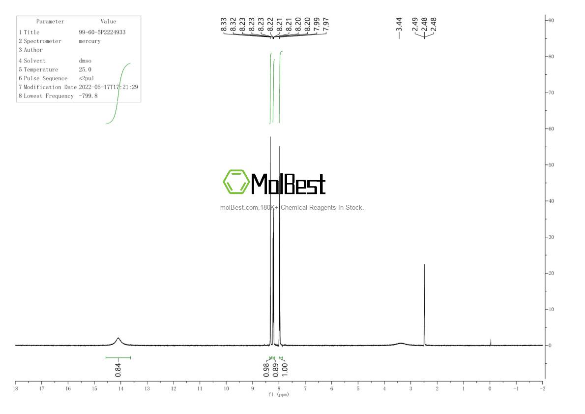 Physical sample testing spectrum (NMR) of 99-60-5