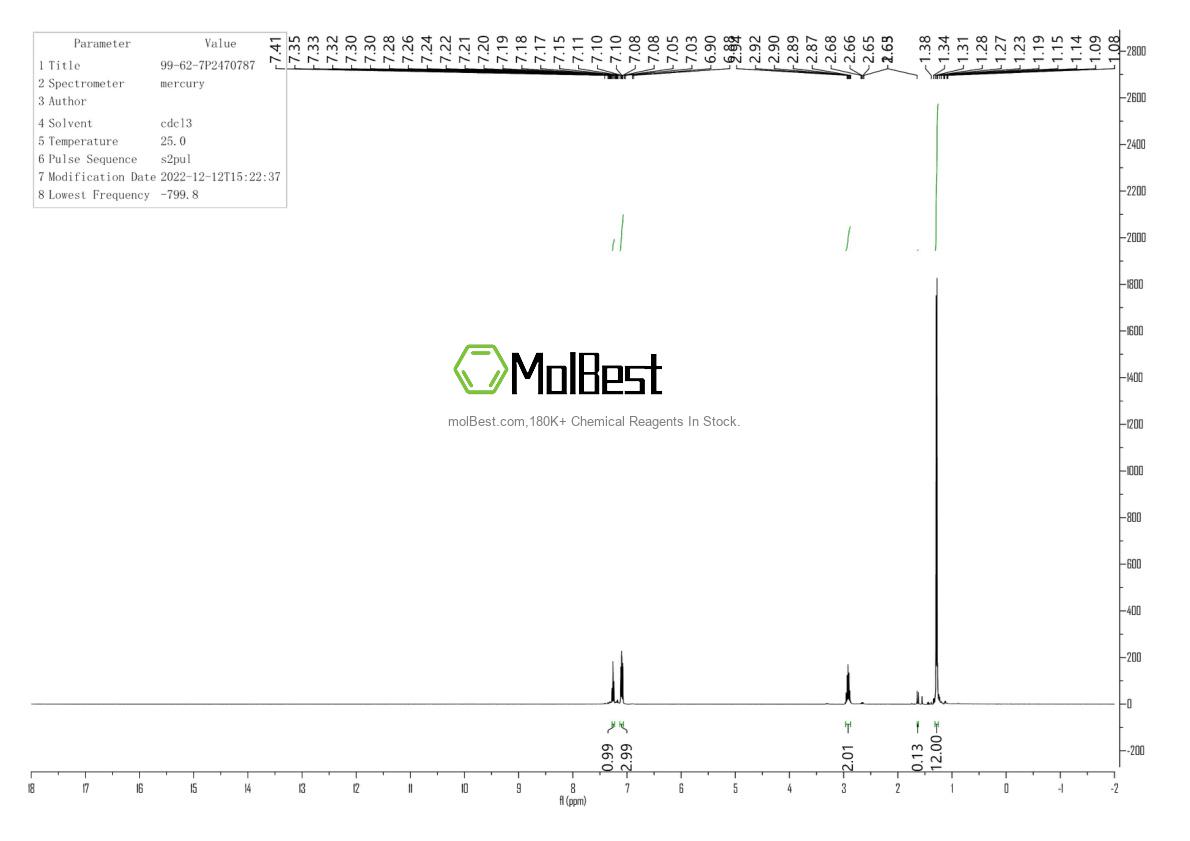 Physical sample testing spectrum (NMR) of 99-62-7