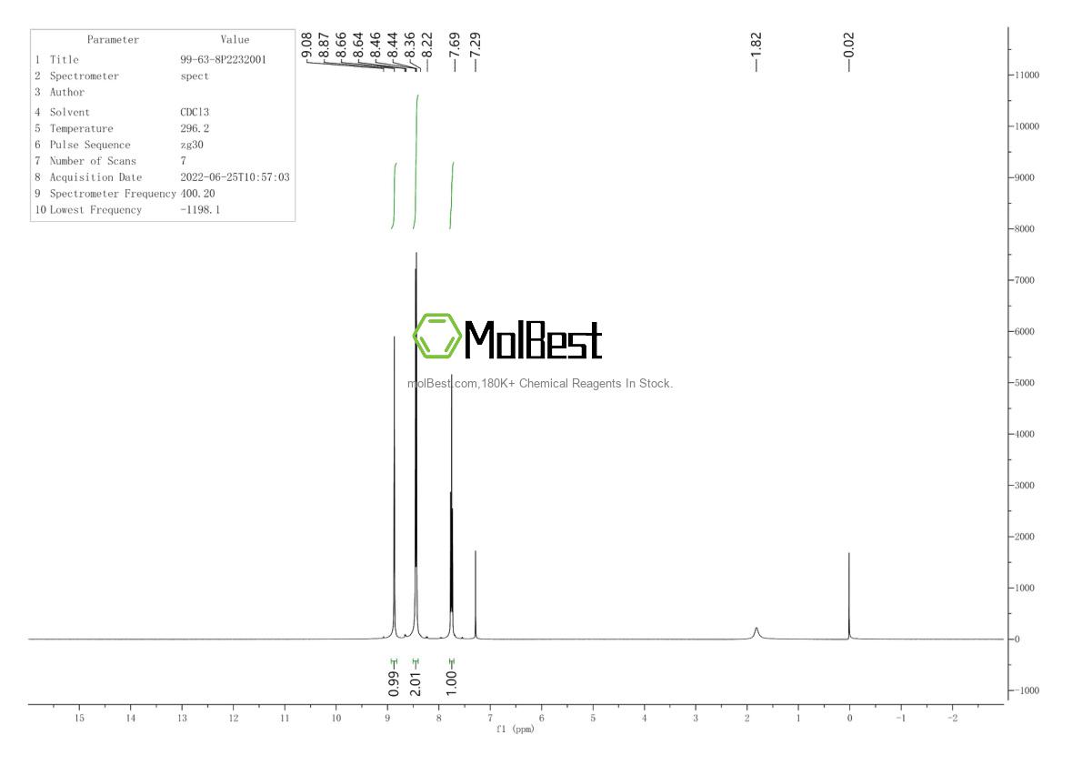 Physical sample testing spectrum (NMR) of 99-63-8