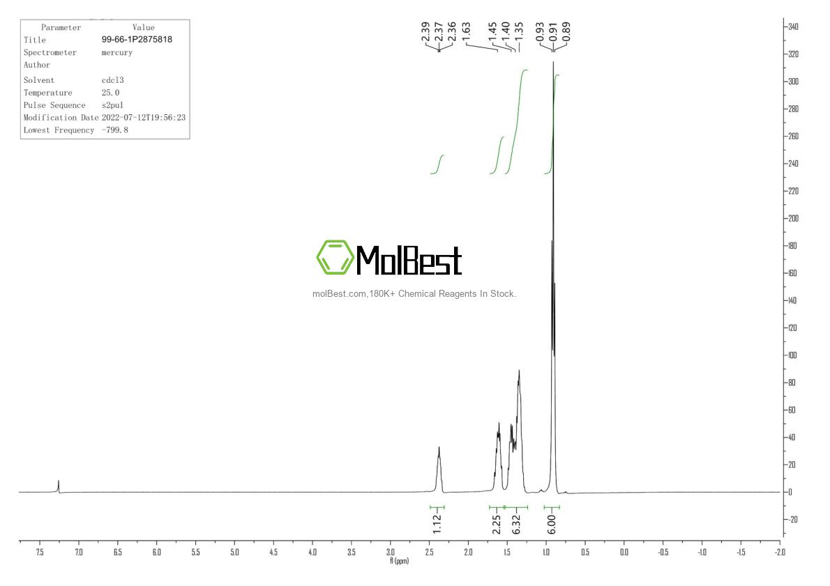 Physical sample testing spectrum (NMR) of 99-66-1