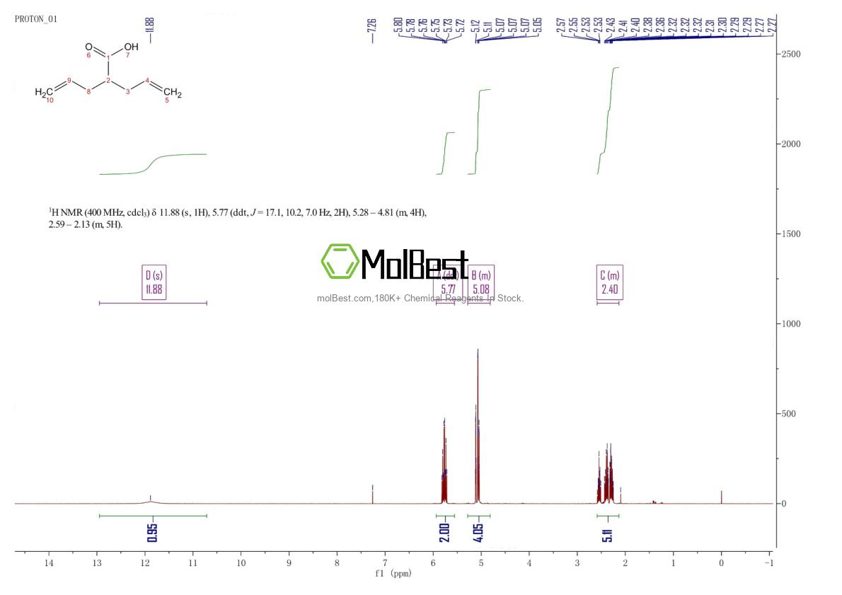 Physical sample testing spectrum (NMR) of 99-67-2