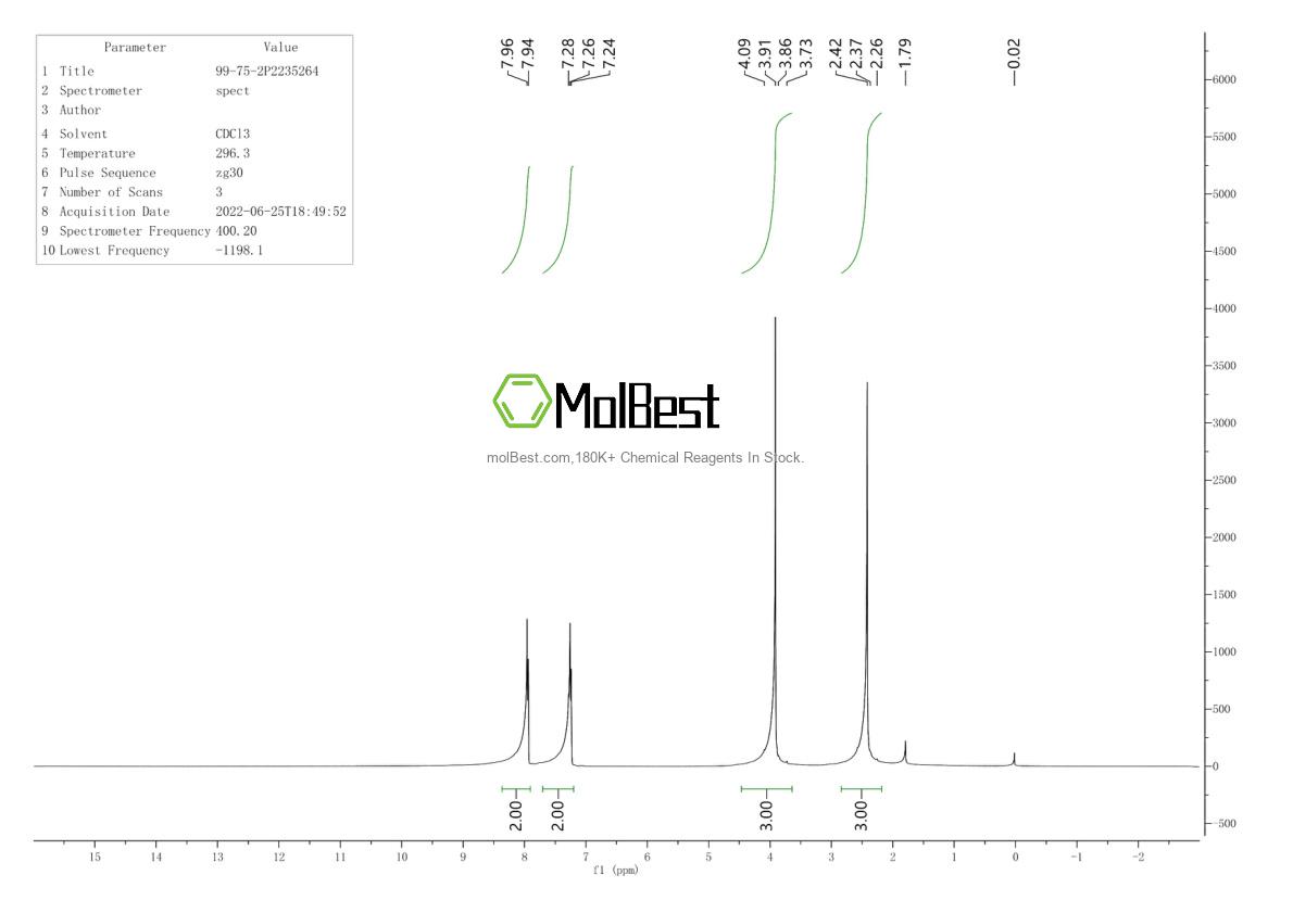 Physical sample testing spectrum (NMR) of 99-75-2