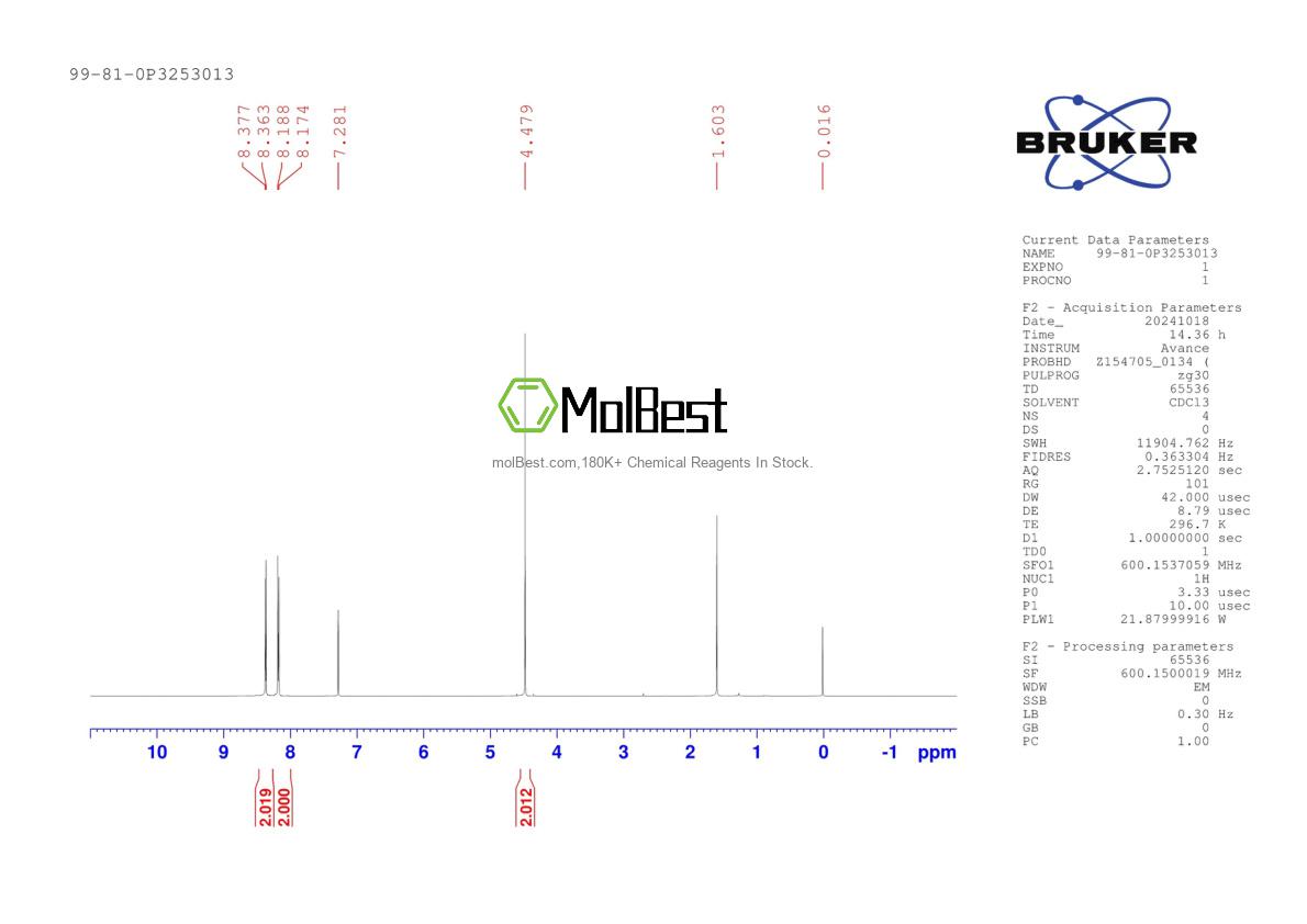Physical sample testing spectrum (NMR) of 99-81-0