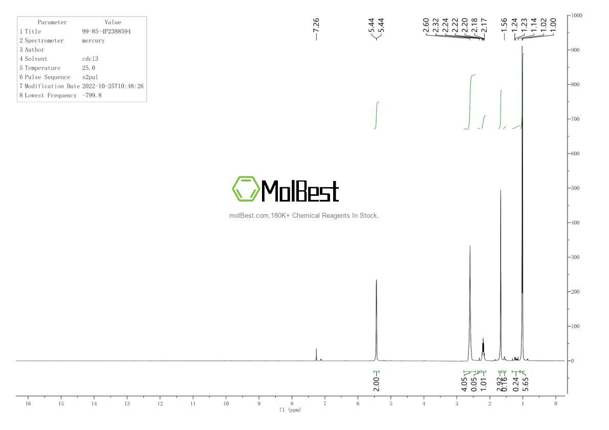 Physical sample testing spectrum (NMR) of 99-85-4
