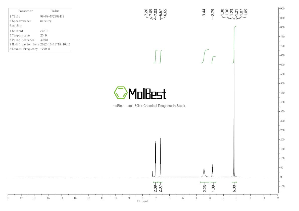 Physical sample testing spectrum (NMR) of 99-88-7