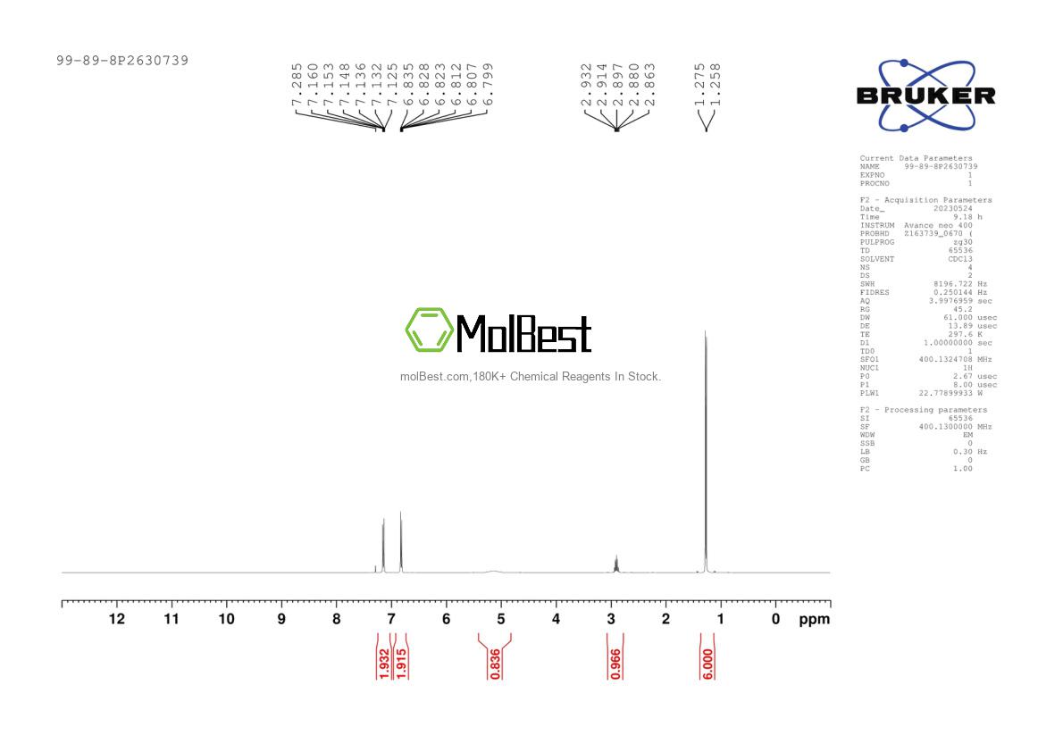 Physical sample testing spectrum (NMR) of 99-89-8