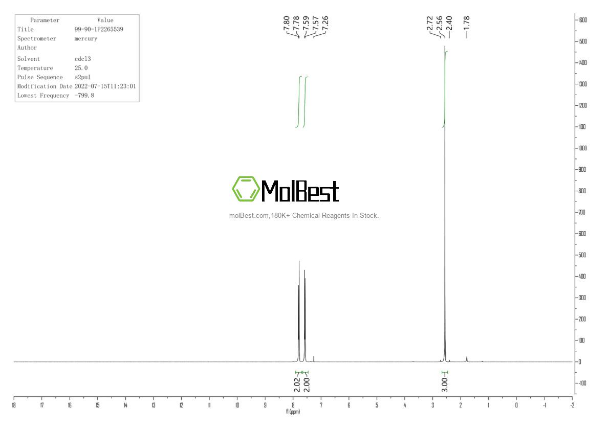 Physical sample testing spectrum (NMR) of 99-90-1