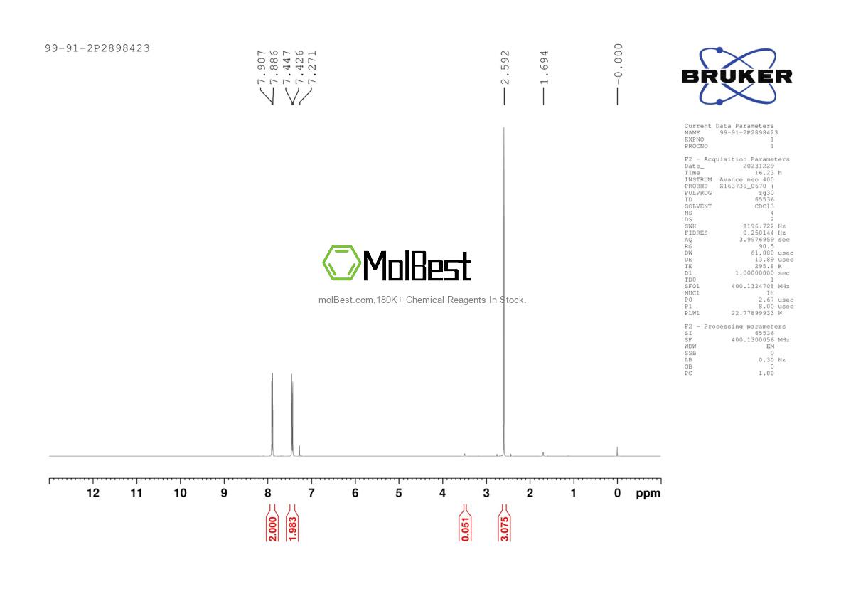 Physical sample testing spectrum (NMR) of 99-91-2